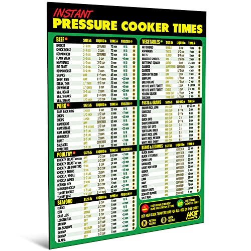 Best Pressure Cooking For Meals