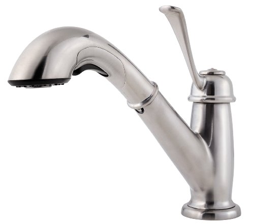 Best Price Kitchen Faucets